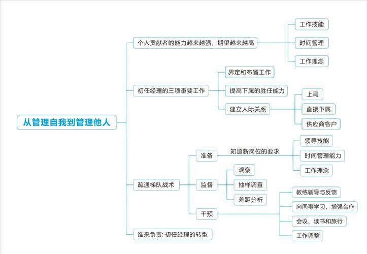 初级过程思维是什么?如何应用?-图2 初级过程思维是什么?如何应用?-图2