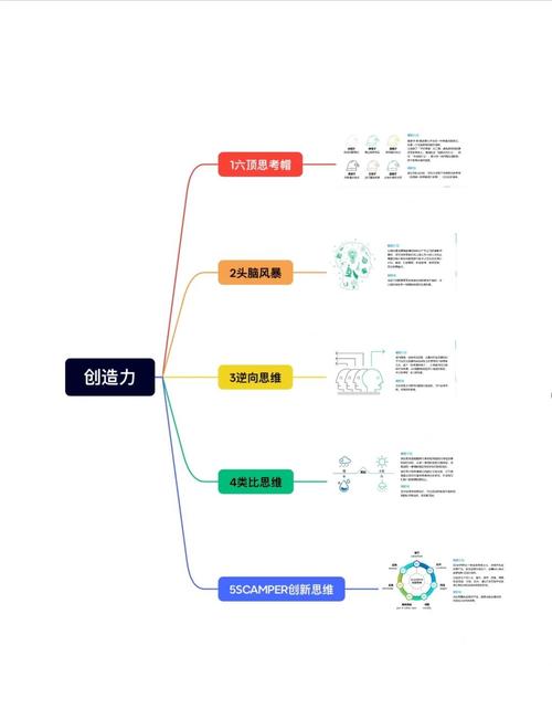 初级过程思维是什么?如何应用?-图1 初级过程思维是什么?如何应用?-图1