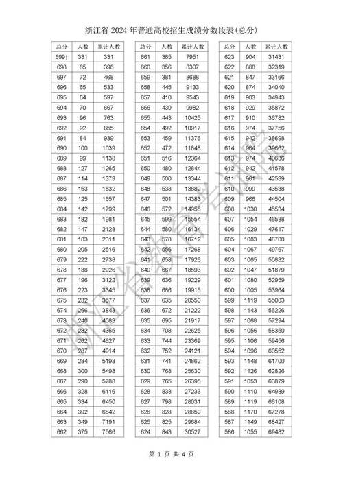 江苏浙江录取率是多少-图3 江苏浙江录取率是多少-图3