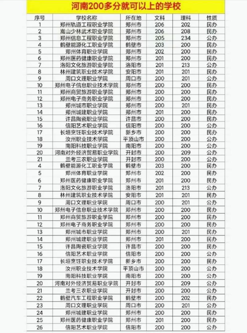 两百多分能上哪些高中?-图2 两百多分能上哪些高中?-图2
