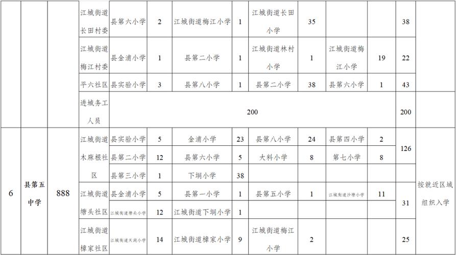 蒲北中学录取分数线是多少?-图2 蒲北中学录取分数线是多少?-图2
