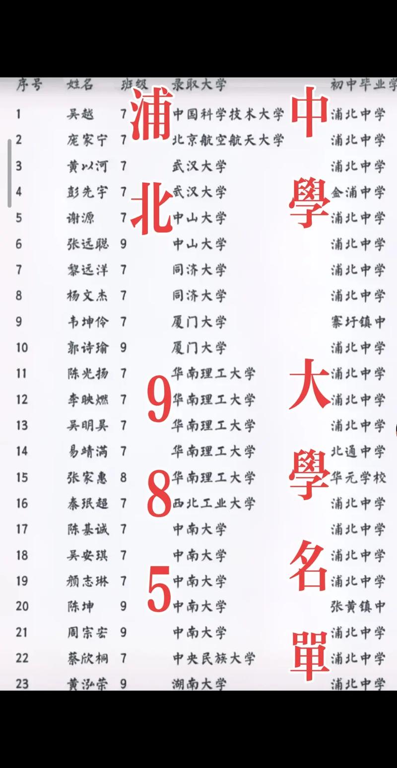 蒲北中学录取分数线是多少?-图1 蒲北中学录取分数线是多少?-图1