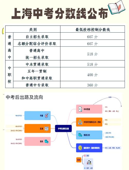 蒲北中学录取分数线是多少?-图3 蒲北中学录取分数线是多少?-图3