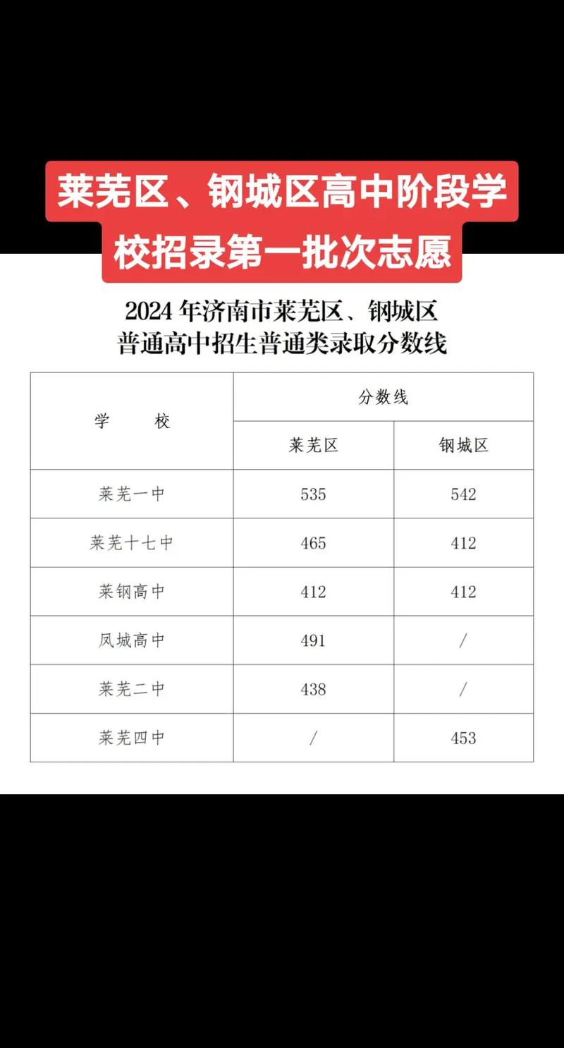 今年莱西高中录取人数是多少？-图3