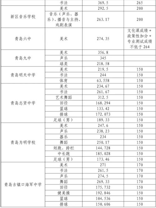 今年莱西高中录取人数是多少？-图1