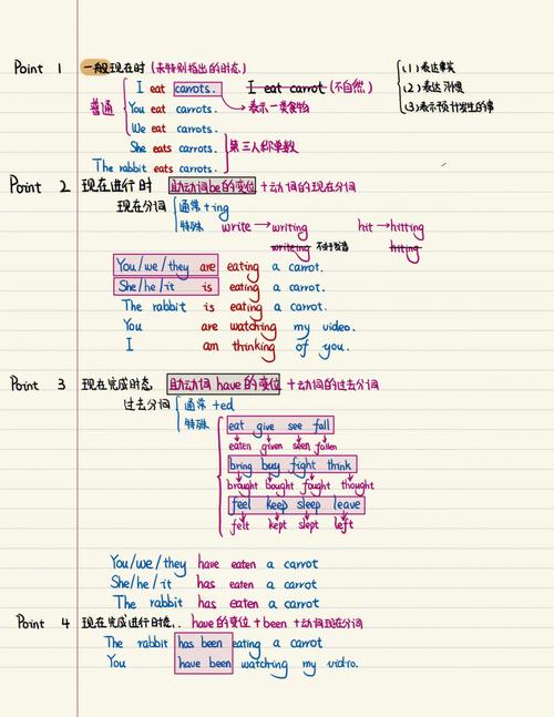 一般时态思维导图如何构建核心框架?-图2 一般时态思维导图如何构建核心框架?-图2