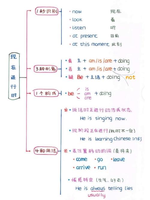 一般时态思维导图如何构建核心框架?-图1 一般时态思维导图如何构建核心框架?-图1