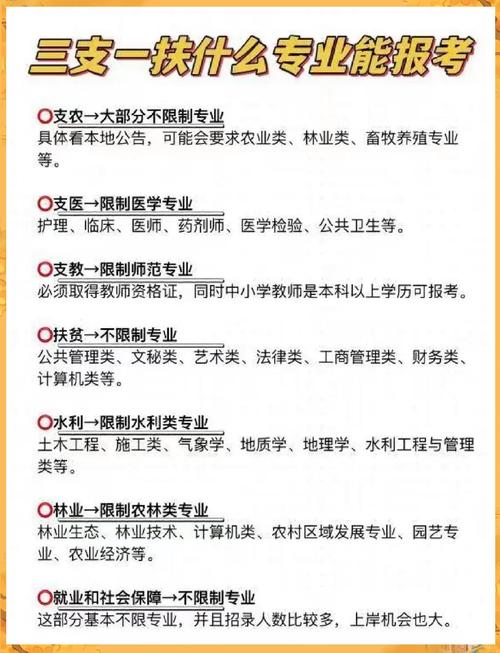 三支一扶专升本报名条件有哪些？-图1