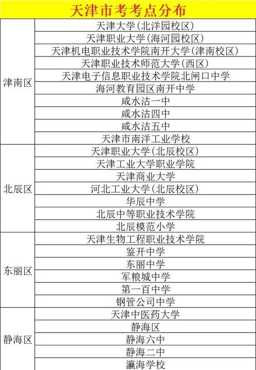 天津哪个研究生考点更好考?-图1 天津哪个研究生考点更好考?-图1