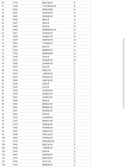 西安哪些高校招金融专硕?-图1 西安哪些高校招金融专硕?-图1