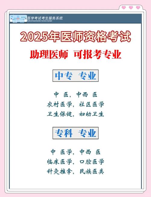 郑州中医助理医师报名条件有哪些？-图3