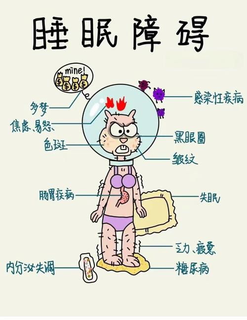 强迫思维如何导致失眠?-图1 强迫思维如何导致失眠?-图1
