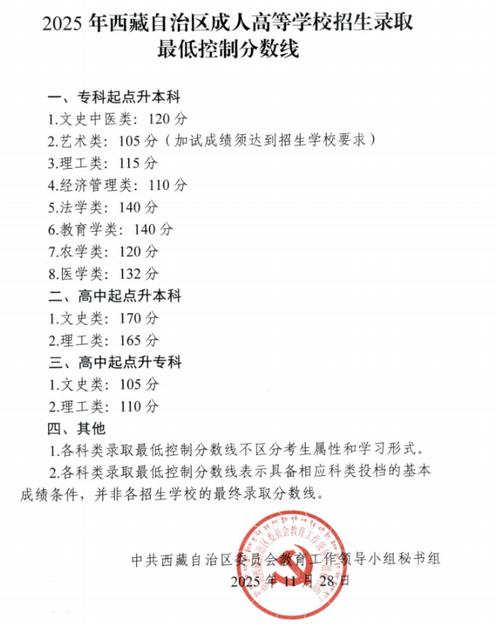 2025西藏高考报名条件有哪些具体要求?-图3 2025西藏高考报名条件有哪些具体要求?-图3