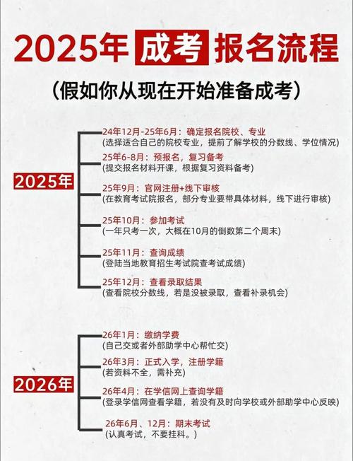 2025西藏高考报名条件有哪些具体要求?-图2 2025西藏高考报名条件有哪些具体要求?-图2