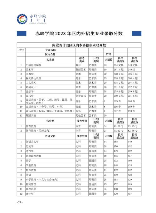 2025内蒙古赤峰成人本科报名条件有哪些？-图1