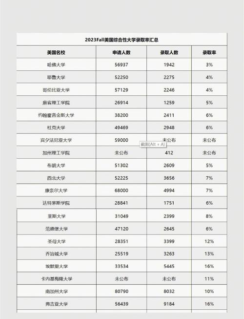 研究生都在哪个城市-图2