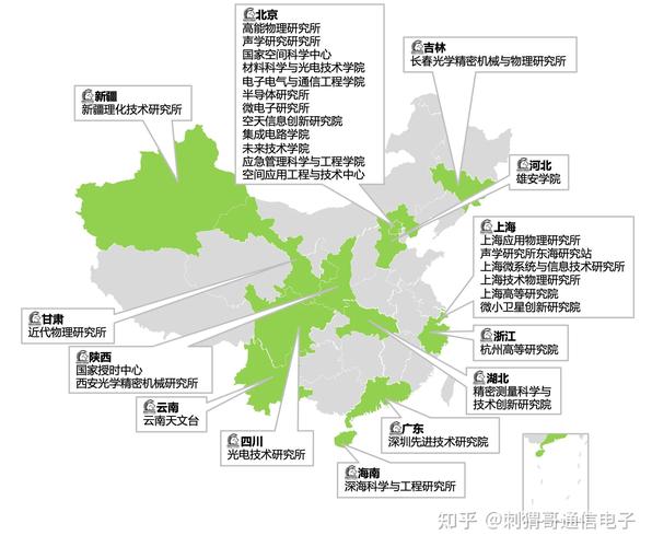 研究生都在哪个城市-图1