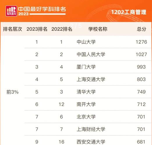 MBA哪所大学最容易考上?-图1 MBA哪所大学最容易考上?-图1