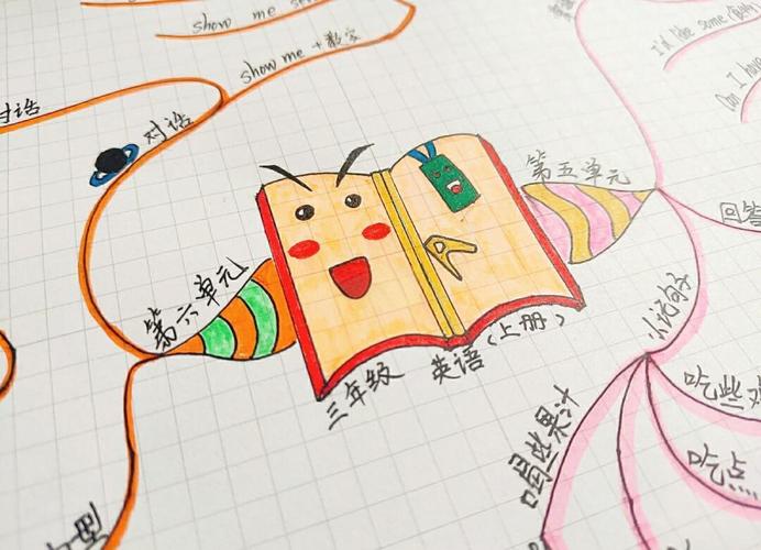 英语思维究竟该如何有效培养?-图2 英语思维究竟该如何有效培养?-图2