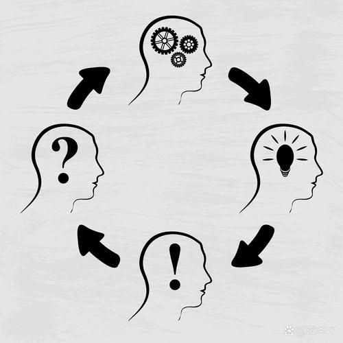 如何有效测试发散思维能力?-图2 如何有效测试发散思维能力?-图2