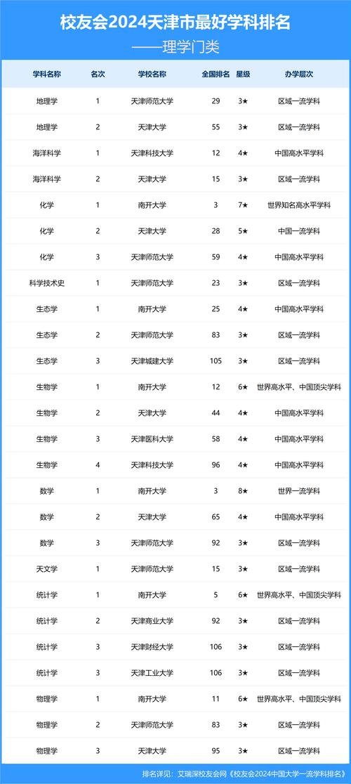 天津哪所大学新闻学专业实力最强?-图1 天津哪所大学新闻学专业实力最强?-图1