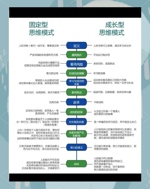 思维的转变-图3 思维的转变-图3