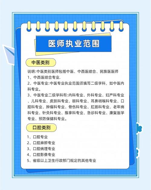 考研和考执业医哪个难-图3