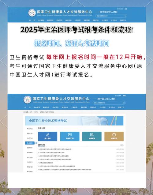 2025年全科主治医师报名条件-图1