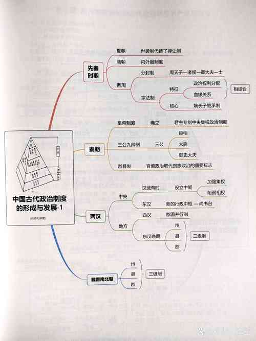 历史思维的运用-图2
