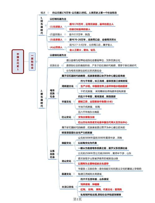 历史思维的运用-图1 历史思维的运用-图1