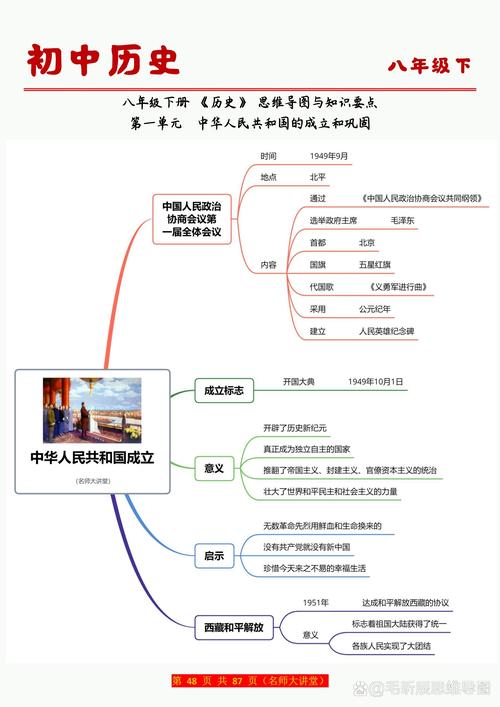 历史思维的运用-图3