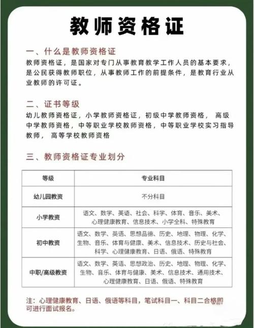 非师范类幼师教师报名条件-图1
