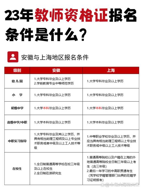 非师范类幼师教师报名条件-图2