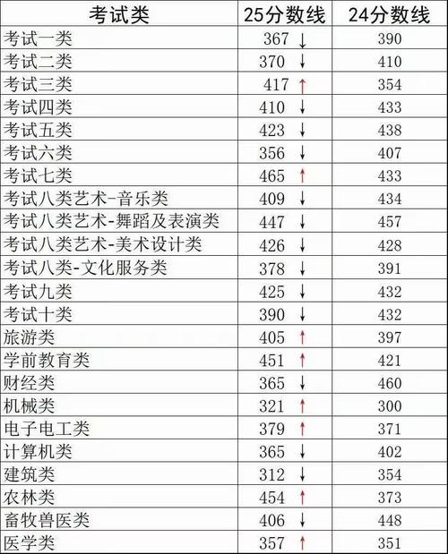 单招录取率究竟多高？-图3