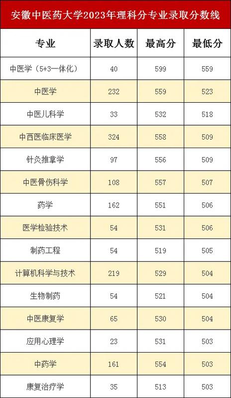 清泉高职各科录取分数线是多少?-图3 清泉高职各科录取分数线是多少?-图3