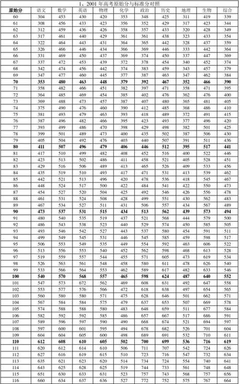 清泉高职各科录取分数线是多少?-图2 清泉高职各科录取分数线是多少?-图2