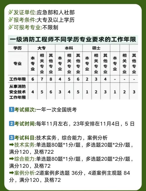 19年成都消防工程师报名条件-图3 19年成都消防工程师报名条件-图3