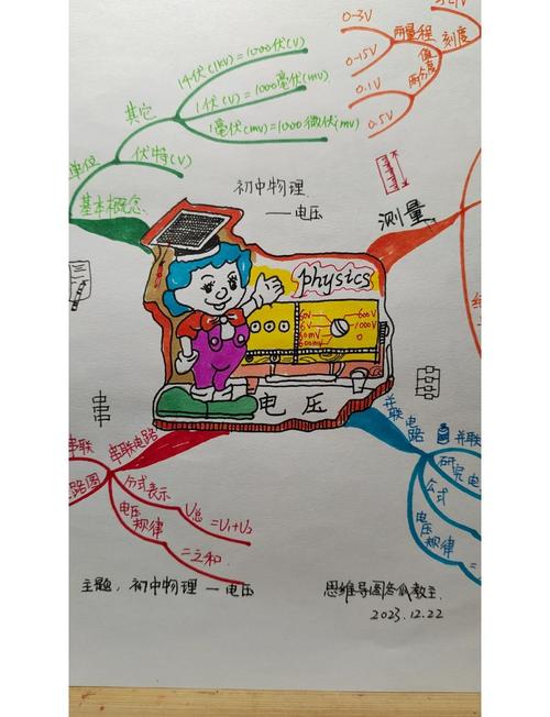 中学生思维导图怎么画才高效？-图3