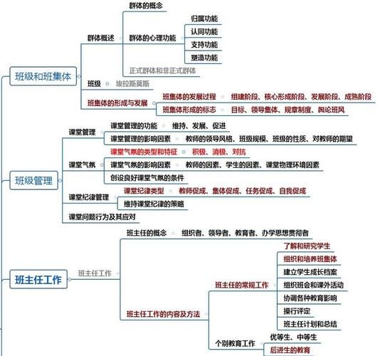 中学生思维导图怎么画才高效？-图2