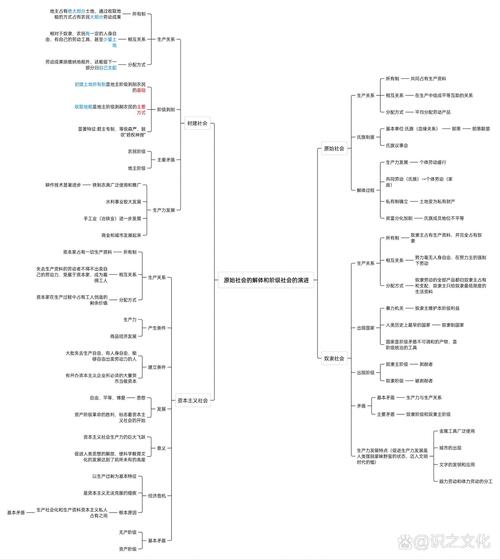 政治的思维导图-图2