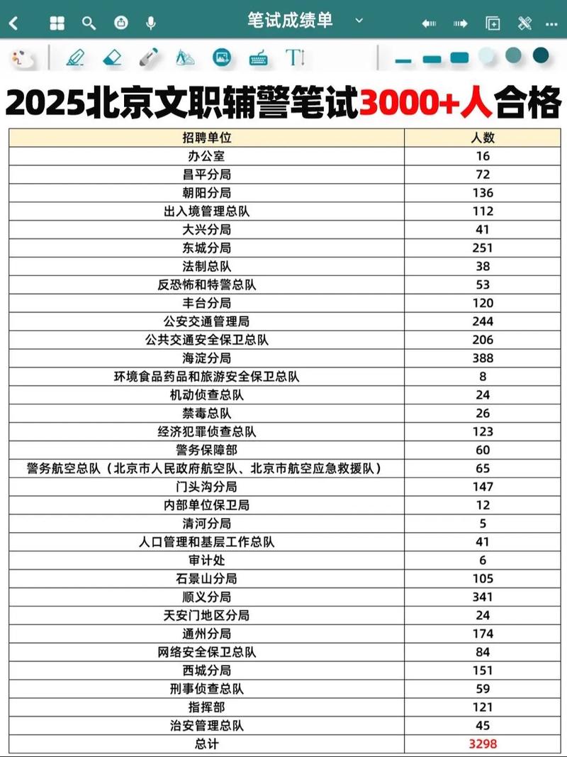 北京辅警录取比例是多少-图1 北京辅警录取比例是多少-图1