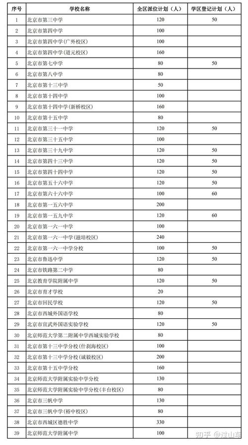 西城小升初录取率是多少-图1 西城小升初录取率是多少-图1