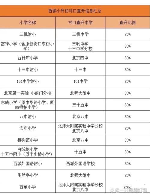 西城小升初录取率是多少-图2 西城小升初录取率是多少-图2