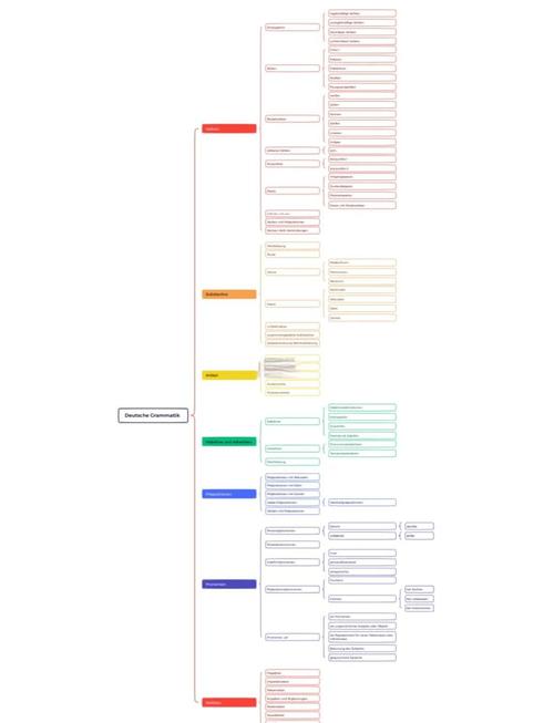 德语思维-图2 德语思维-图2