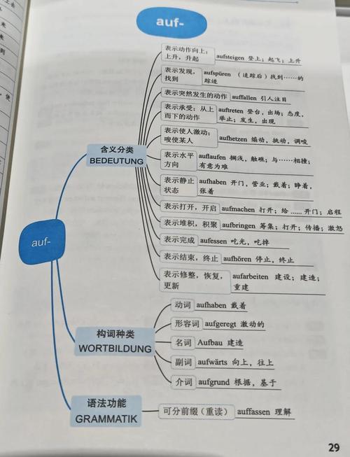 德语思维-图1 德语思维-图1