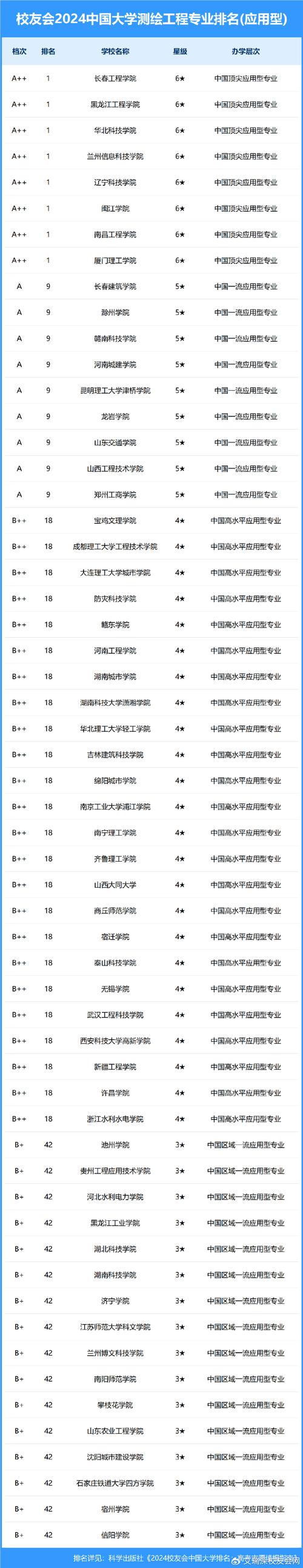 测绘工程专硕在哪个门类-图2