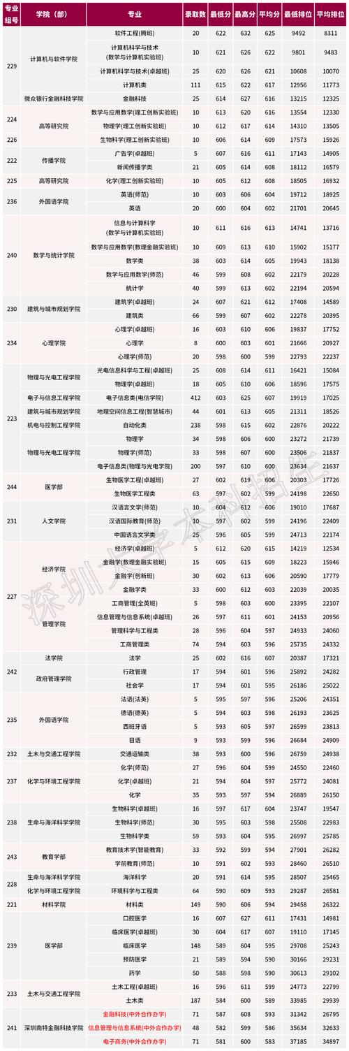 今年大学大约录取多少人-图3 今年大学大约录取多少人-图3