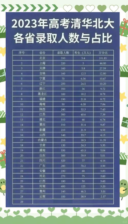 今年大学大约录取多少人-图2