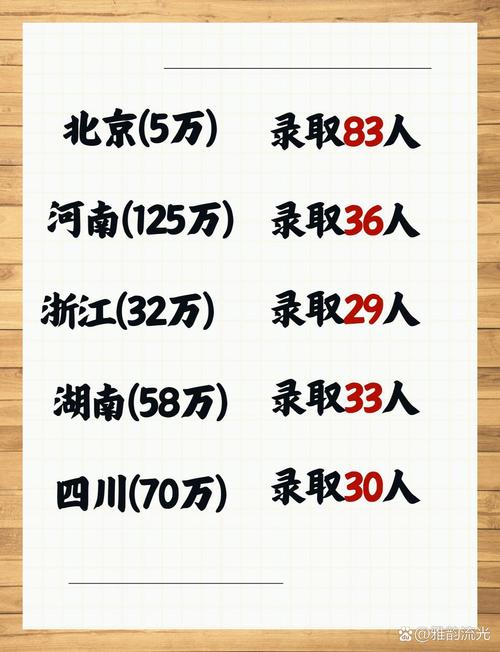 今年大学大约录取多少人-图1 今年大学大约录取多少人-图1