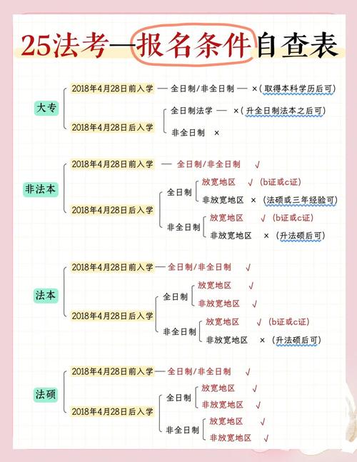 2025一注结构报名条件有哪些变化?-图2 2025一注结构报名条件有哪些变化?-图2